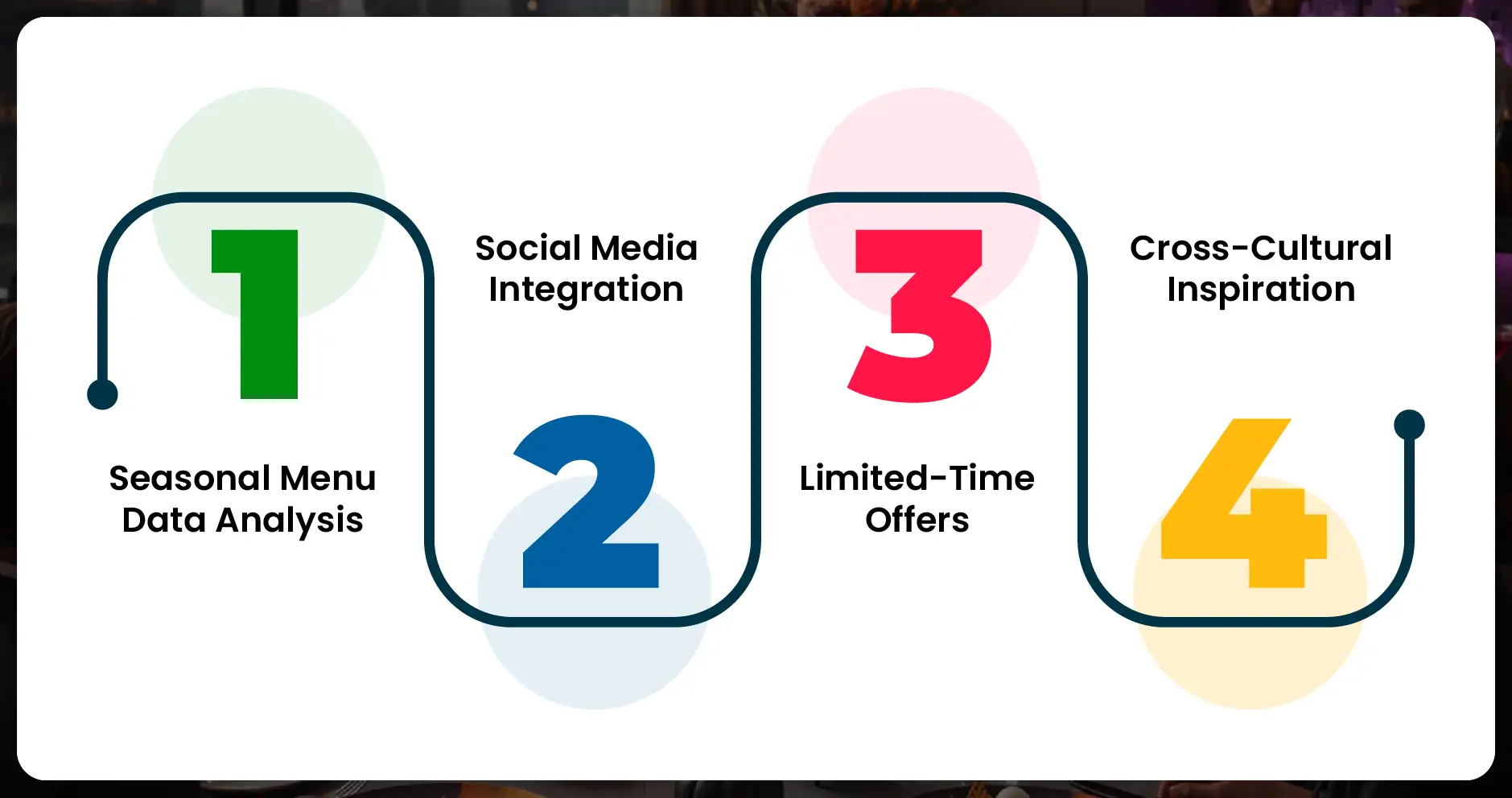 Actionable Takeaways for Restaurants